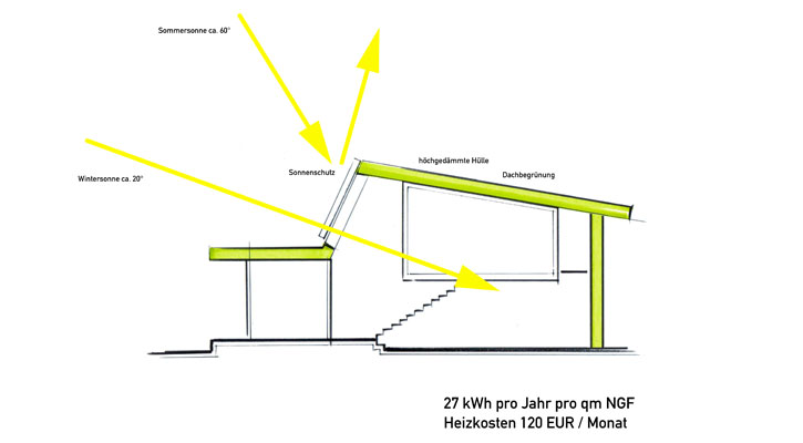 Geladener Wettberwerb